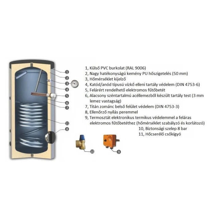 SUNSYSTEM SN 1500 indirekt HMV tartály 1 hőcserélővel