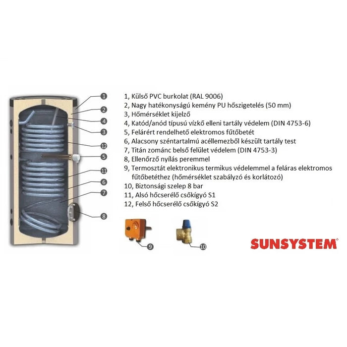 SUNSYSTEM SON 1500 indirekt használati melegvíz tartály - 2 hőcserélővel