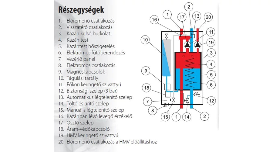 Termostroj Termo Blok 32 kW elektromos kazán