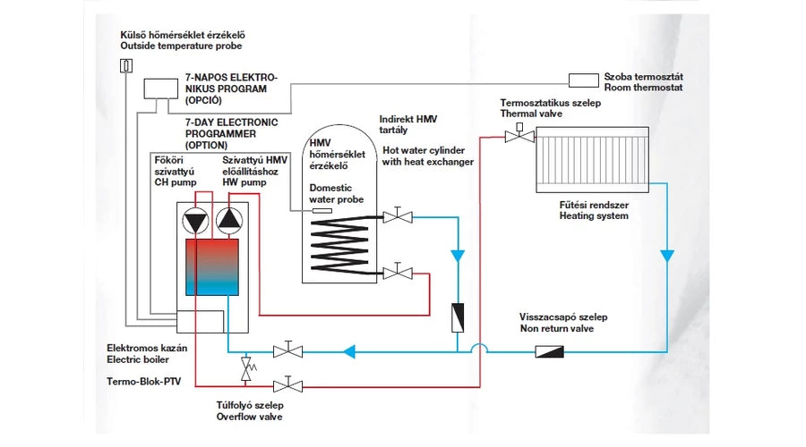 Termostroj Termo Blok 32 kW elektromos kazán