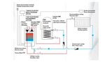 Termostroj Termo Blok 32 kW elektromos kazán