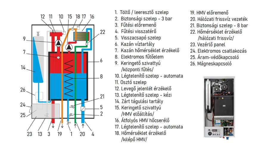 Termostroj Termo Kombi 15 kW elektromos kazán központi fűtéshez és átfolyós rendszerű használati meleg víz előállításhoz