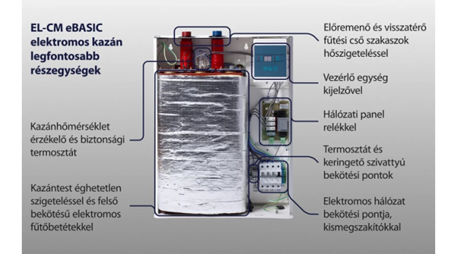 Centrometal El-Cm eBasic 9 kW elektromos kazán központi fűtéshez