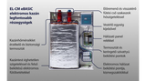 Centrometal El-Cm eBasic 9 kW elektromos kazán központi fűtéshez