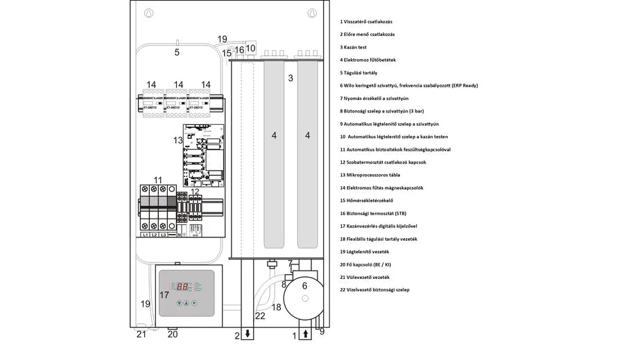 Centrometal El-Cm Classic 9 kW elektromos  kazán kazán központi fűtéshez